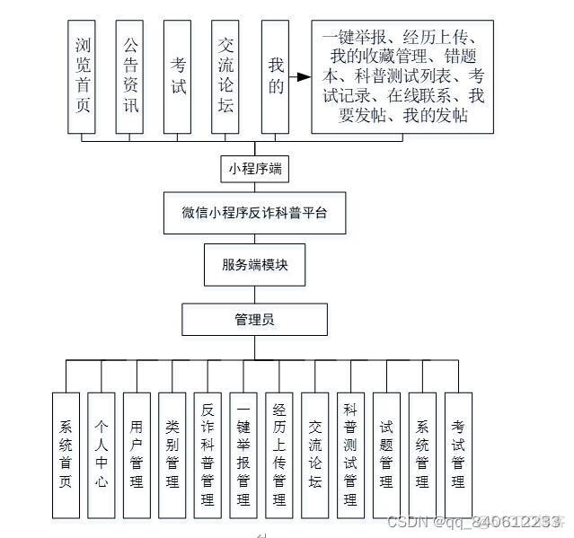 反诈宣传springboot_MySQL_02