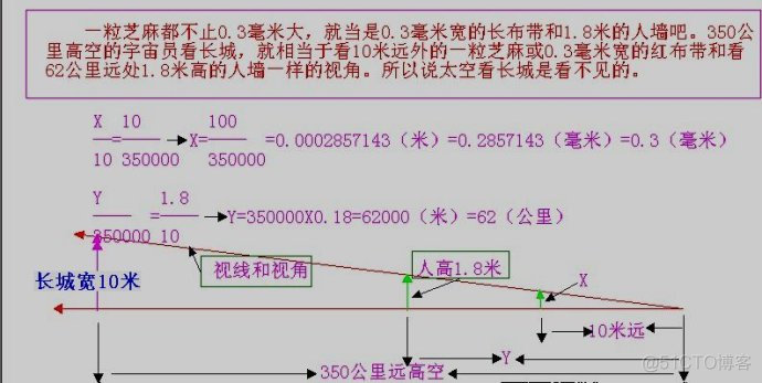 zernike亚像素算法 python_zernike亚像素算法 python