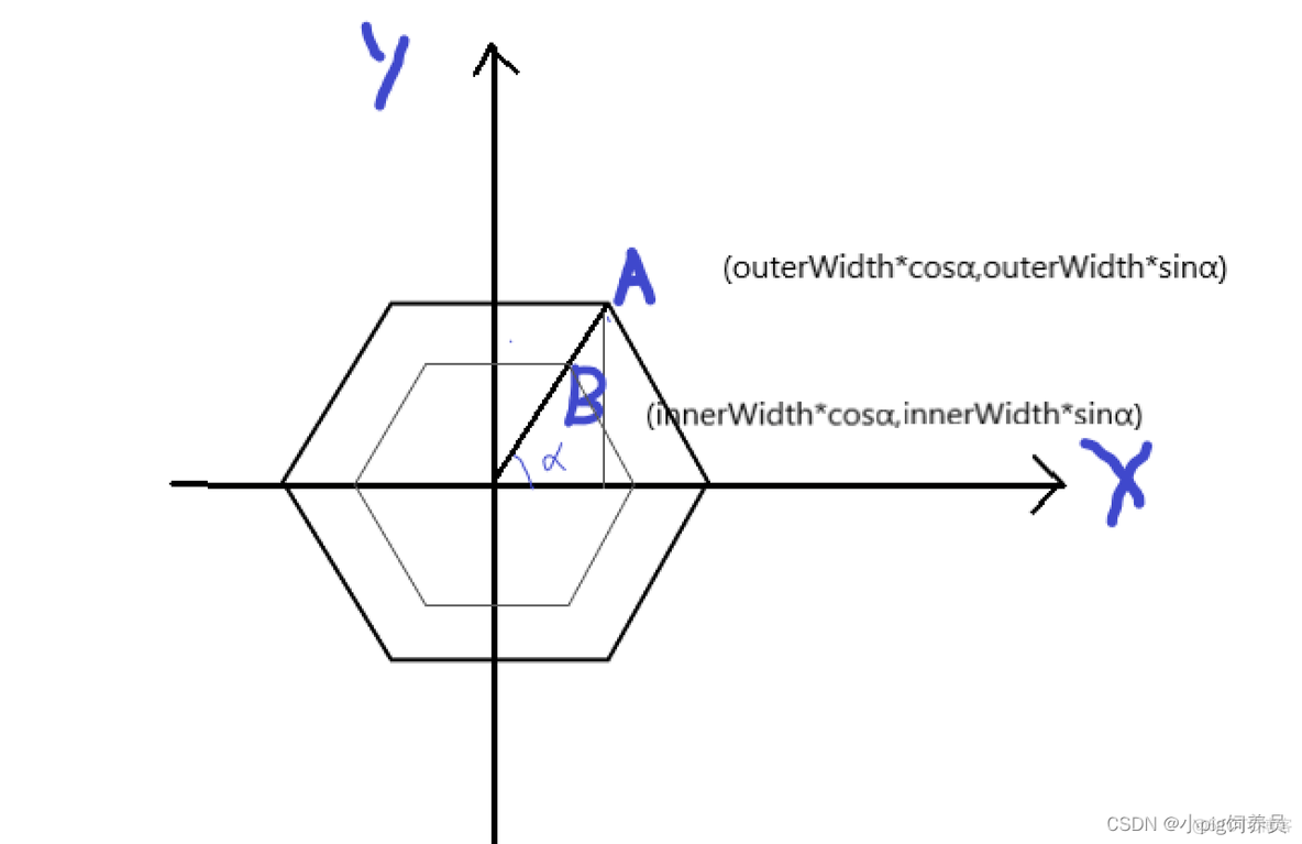 unity绘制矩形GGiwos_图形渲染_09