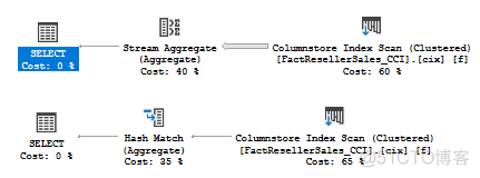 sqlserver 加索引 执行计划_python_04