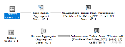 sqlserver 加索引 执行计划_java_05