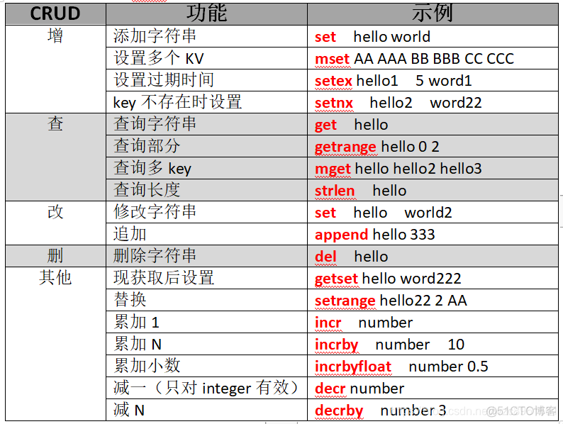 redis value 带引号_大数据_02