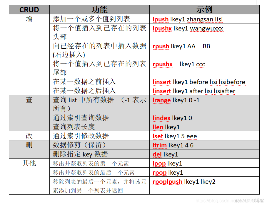 redis value 带引号_大数据_04