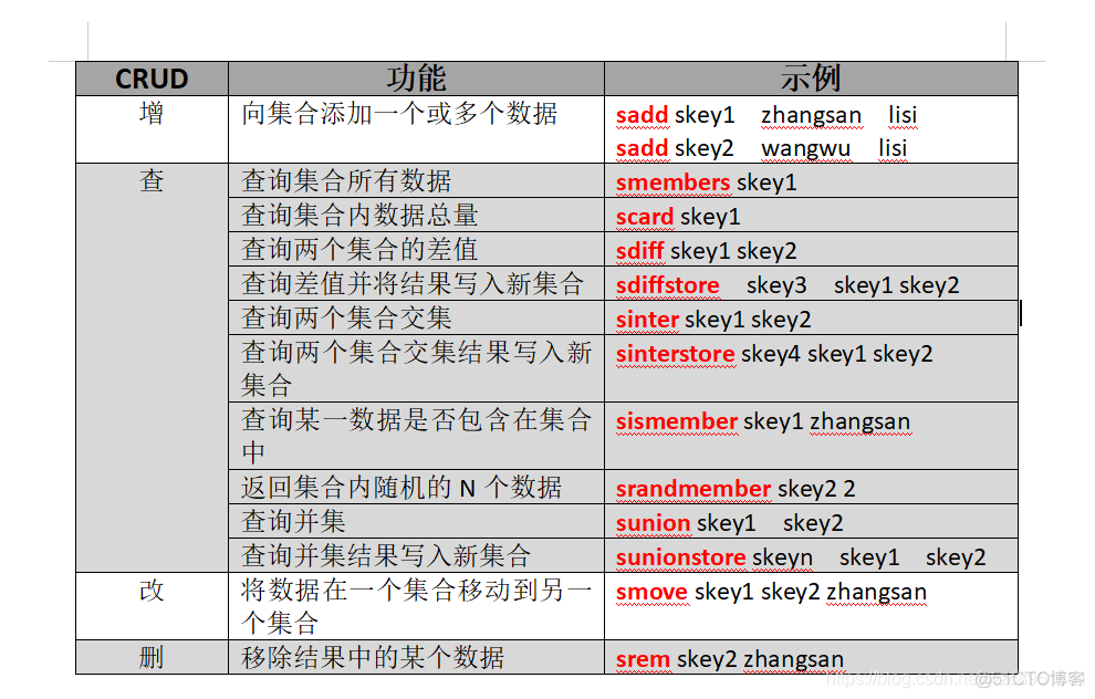 redis value 带引号_大数据_05