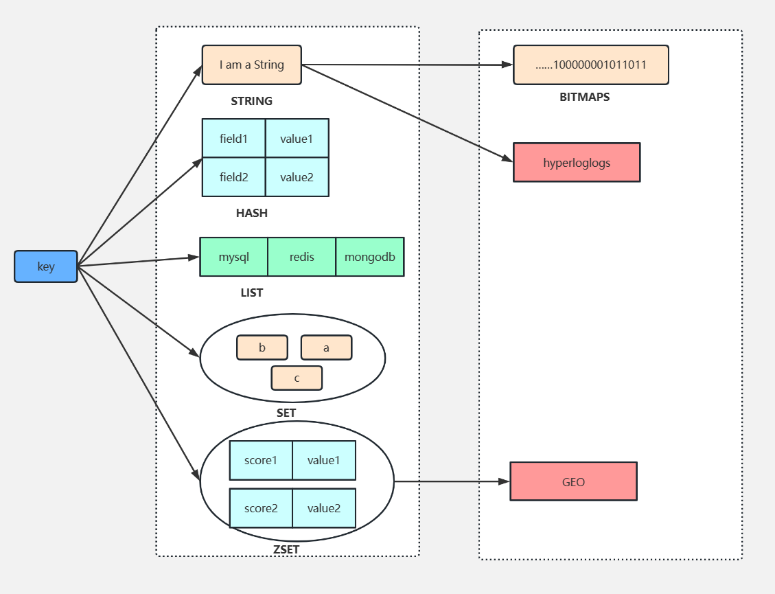 redis lua 获取循环所有的 ARGV_redis_02