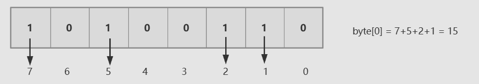 redis lua 获取循环所有的 ARGV_sql_12