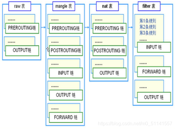 mysql iptable 关闭_字符串_02