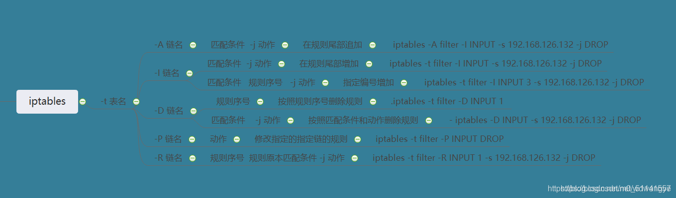 mysql iptable 关闭_字符串_03