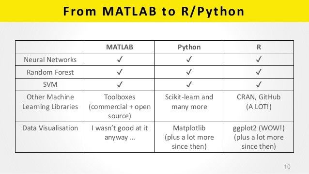 matlab 和python的matlab_MATLAB_03