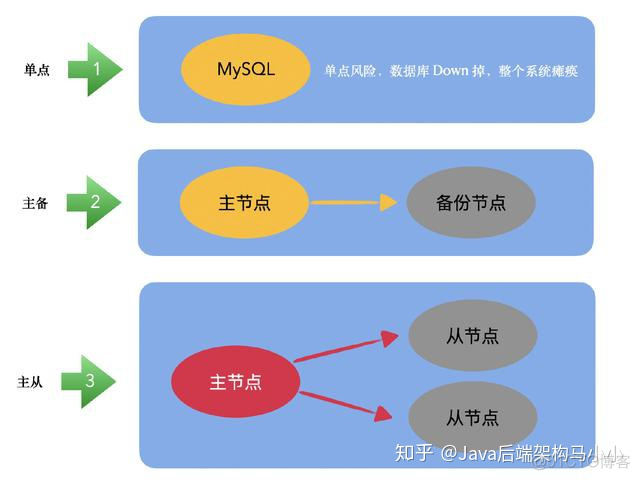 macos中MySQL原生客户端_数据库_02