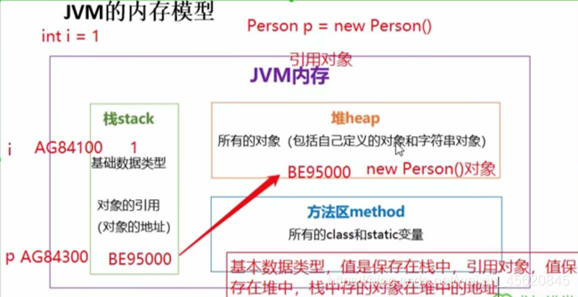 java里空数组赋值_数组