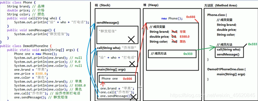 java里空数组赋值_JVM_02