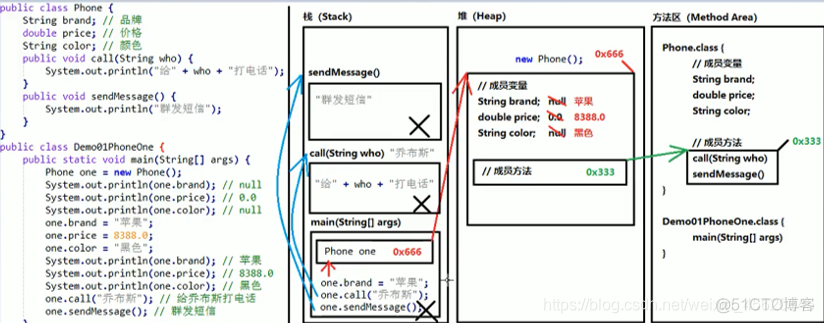 java里空数组赋值_java里空数组赋值_02