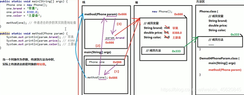 java里空数组赋值_java_03