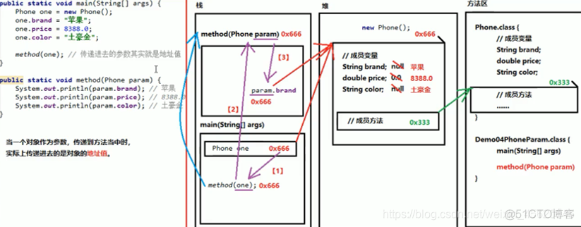 java里空数组赋值_数组_03