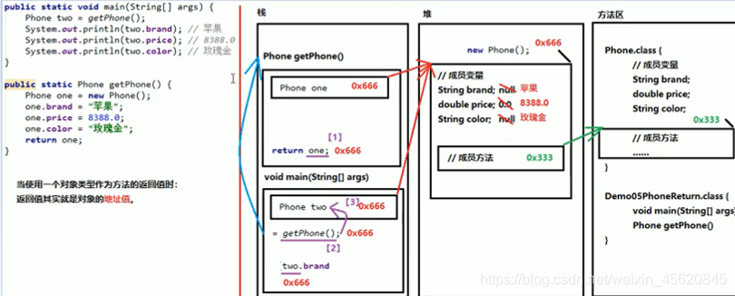 java里空数组赋值_数据_04