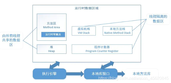 java里空数组赋值_java_07