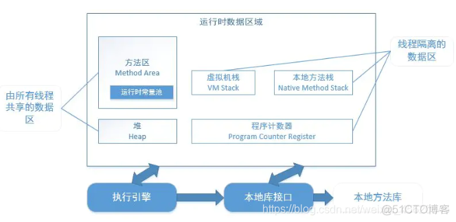 java里空数组赋值_java里空数组赋值_07