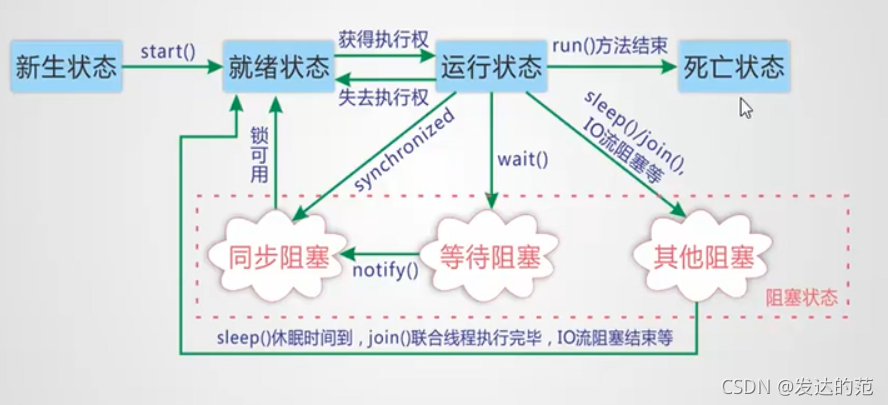 java jstack查看线程阻塞变量_多线程