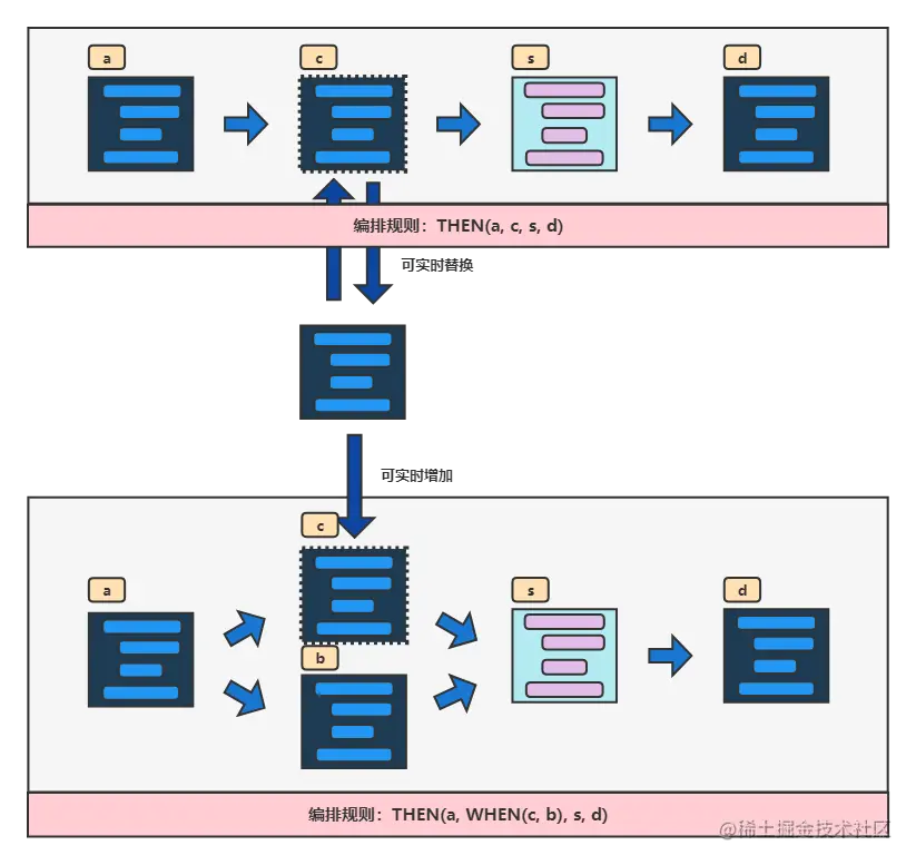 flowable springboot项目引入 编辑器_spring_02