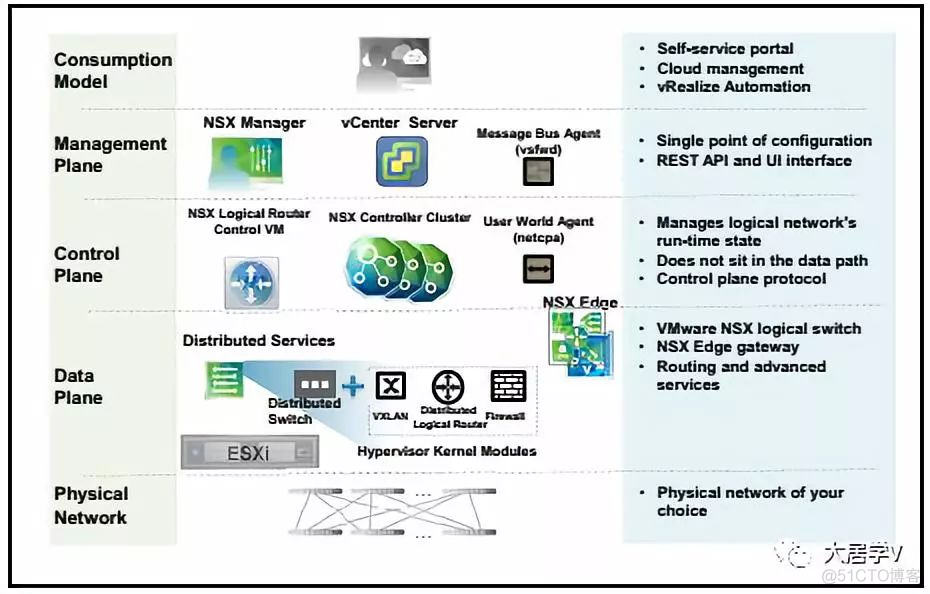 esxi 脚本修改密码_静态路由