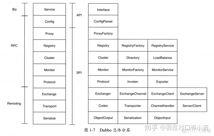 dubbo 编程式注册消费者和服务者_远程调用_03