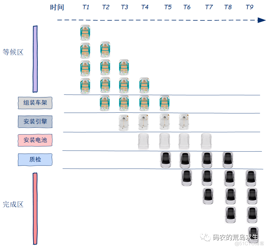 cpu架构怎么判断_分支预测_05