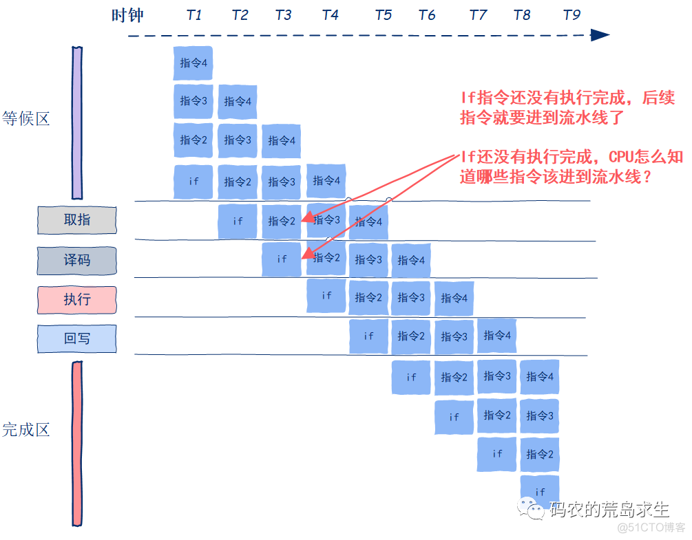 cpu架构怎么判断_cpu架构怎么判断_11