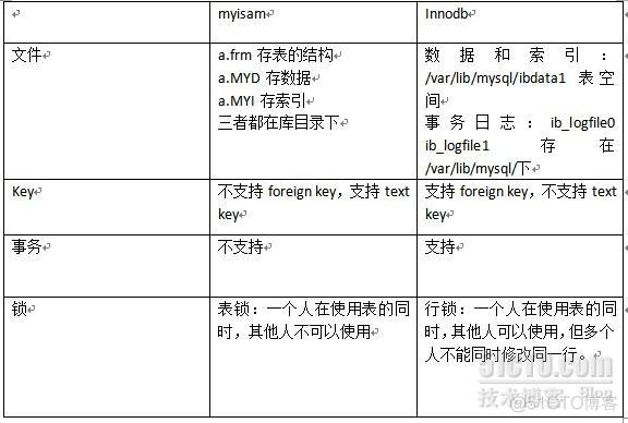 centos 8 MySQL没有备用sql文件怎么用数据库文件夹恢复_shell