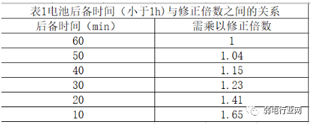 a级b级c级机房UPS配电架构_数据中心_03