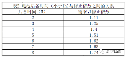 a级b级c级机房UPS配电架构_ups容量计算和配置方法_05