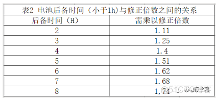 a级b级c级机房UPS配电架构_a级b级c级机房UPS配电架构_05