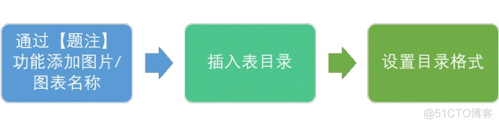 XWPFTemplate生成word时修改字体和段落_Word_03