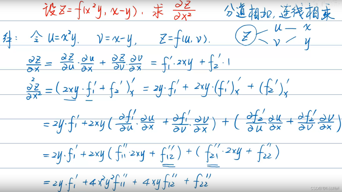 深度学习网络 多元偏微分方程_方程组_15