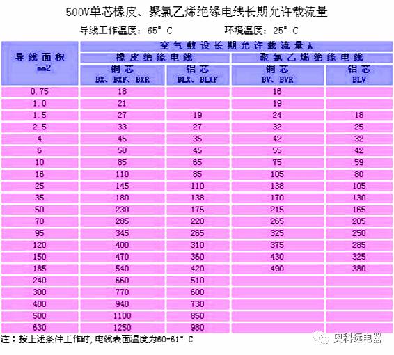 国标28181 RecordInfo_线缆阻抗