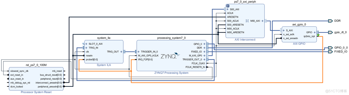 zynq 使用 emmc_#include_05