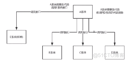 rocketmq window broker启动闪退 no resource file with name store found_长连接_04