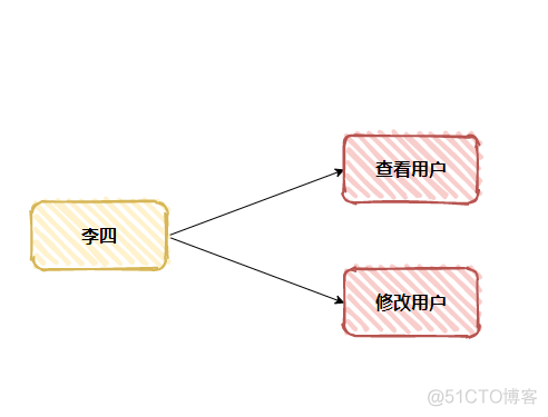 java 权限控制abac_java 权限控制abac_03