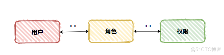 java 权限控制abac_访问控制_10