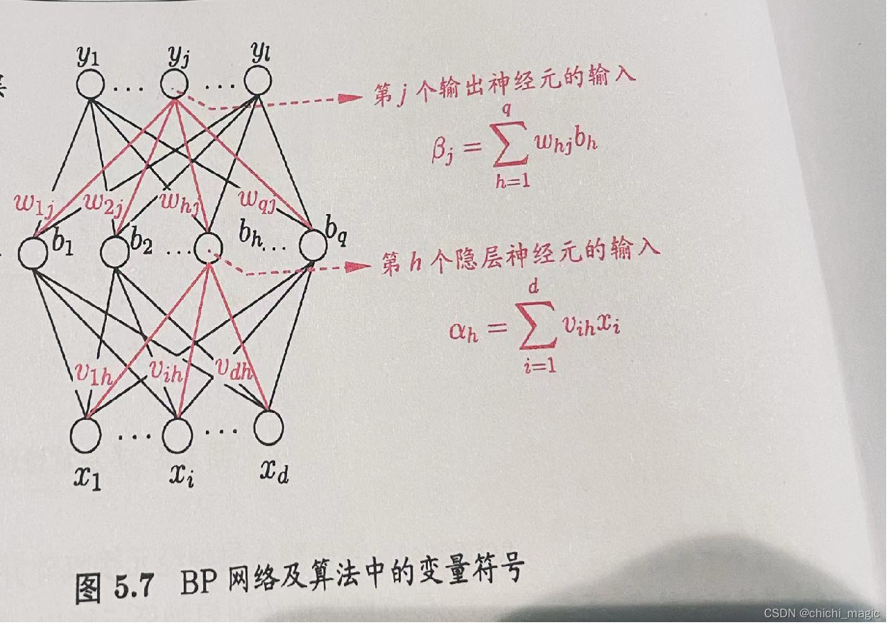 abap 激活函数组_算法