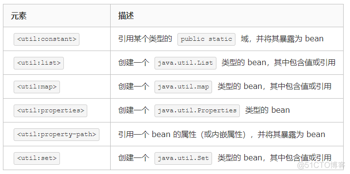 Spring xml bean 未加载_开发工具_05