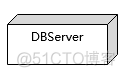 什么叫部署架构_软件系统