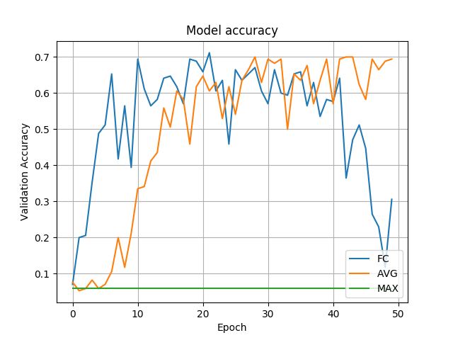 全局池化 pytorch_GAP_02