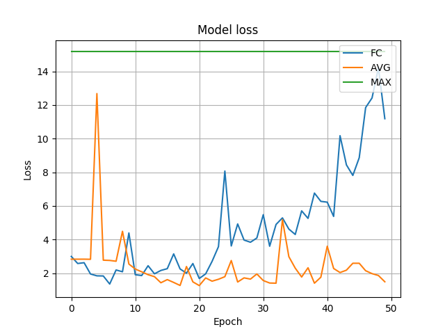 全局池化 pytorch_卷积_03