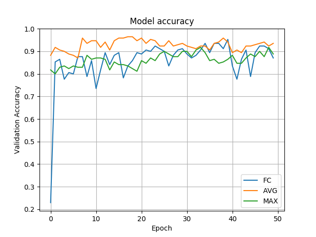 全局池化 pytorch_GAP_04