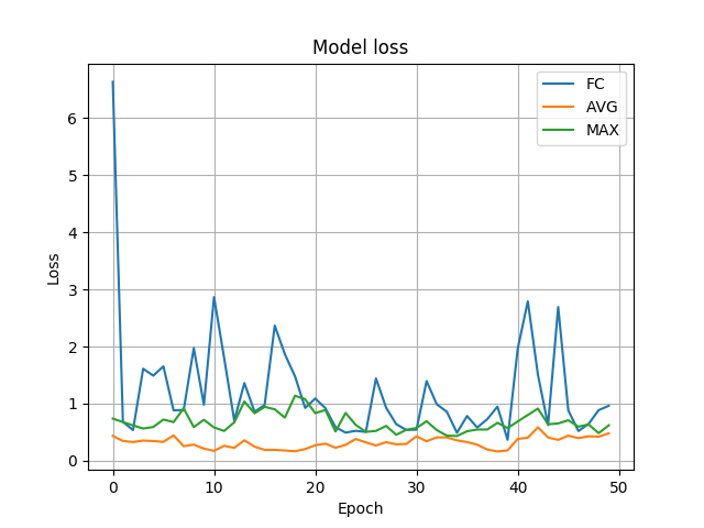 全局池化 pytorch_GAP_05