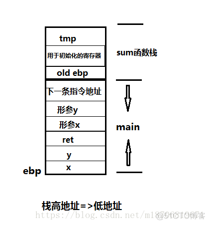 看懂kibana堆栈监控_函数栈