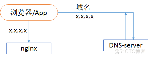 单体架构 多点部署怎么做_运维_04