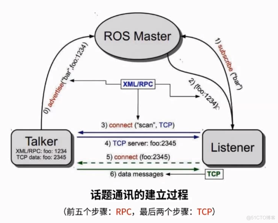 ros2修改qos_bash_05