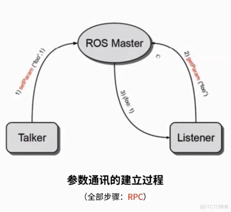 ros2修改qos_bash_07